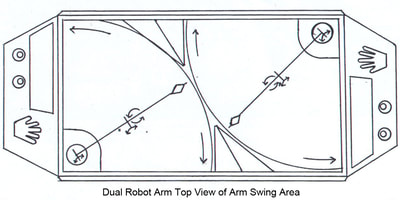 MRISAR's Dual Robot Arm Top View of Arm Swing Area